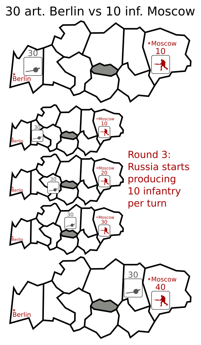 30 artillery Berlin versus 10 infantry Moscow